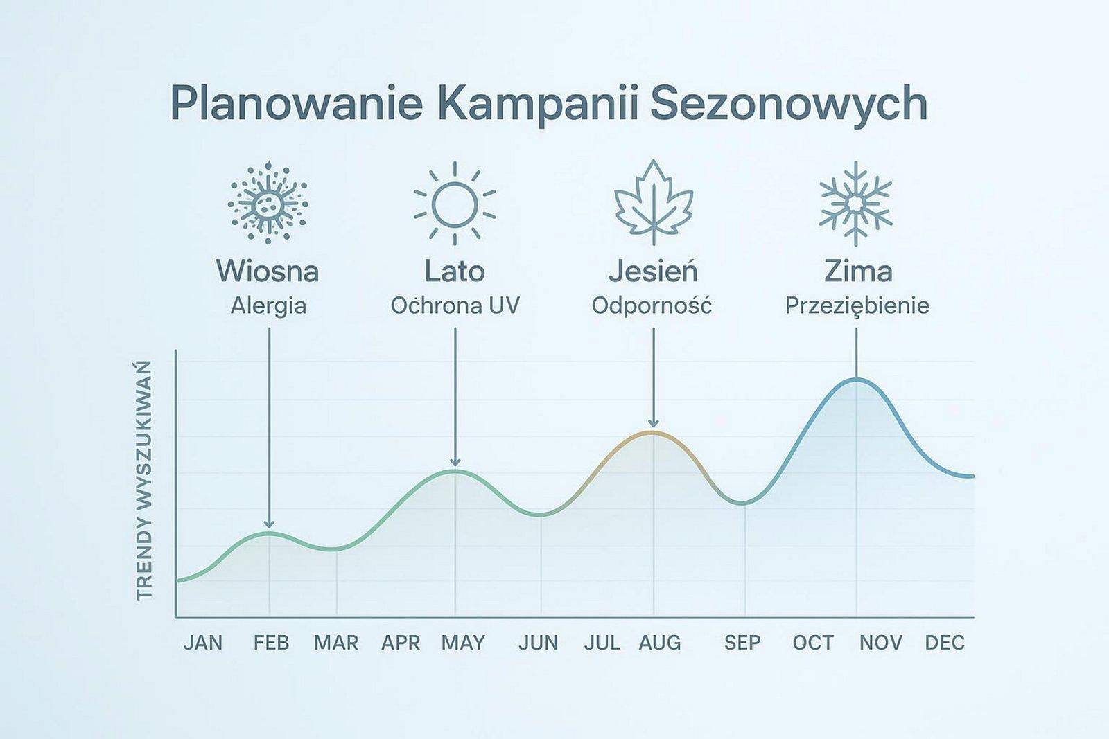Najważniejsze trendy w reklamie aptecznej - 6 2026