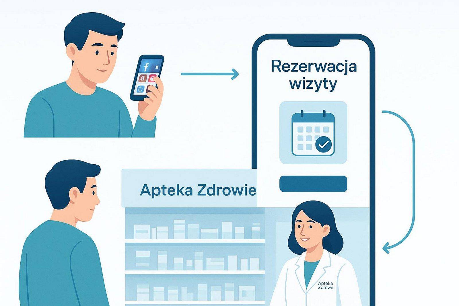 Najważniejsze trendy w reklamie aptecznej - 4 2026